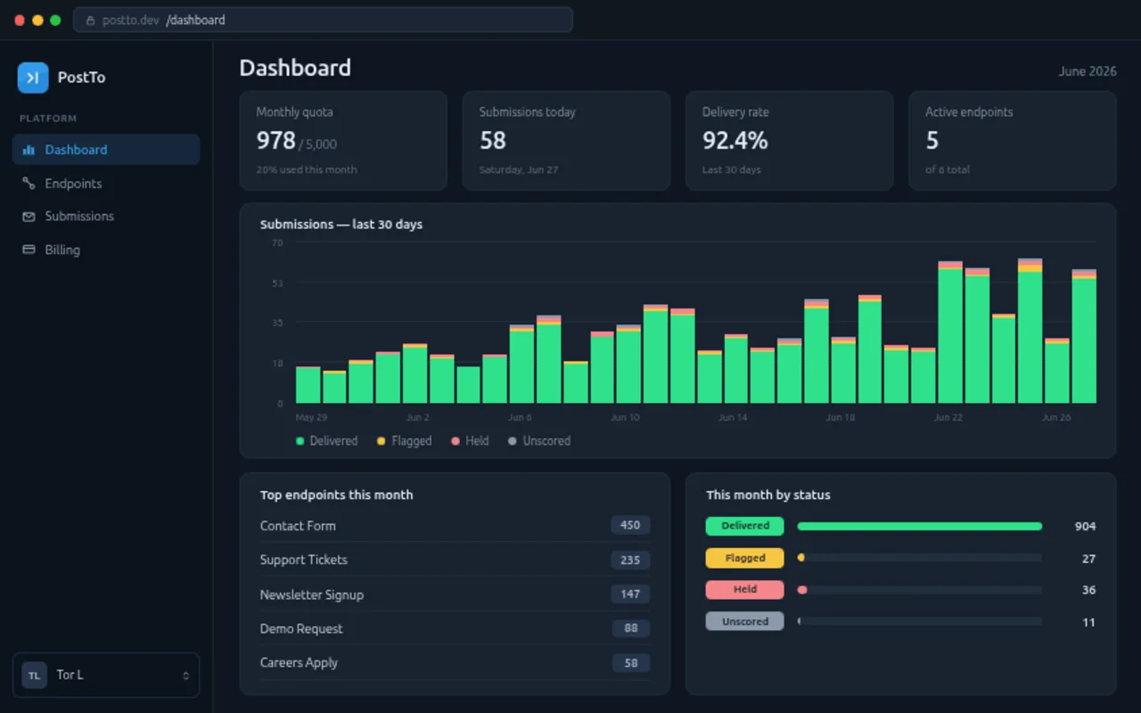 PostTo submission dashboard showing a searchable list of form submissions with status badges, spam filtering controls, and export options